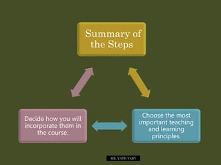 Summary of
the Steps
Choose the most
important teaching
and learning
principles.
Decide how you will
incorporate them in
the course.
MR. VATH VARY
 