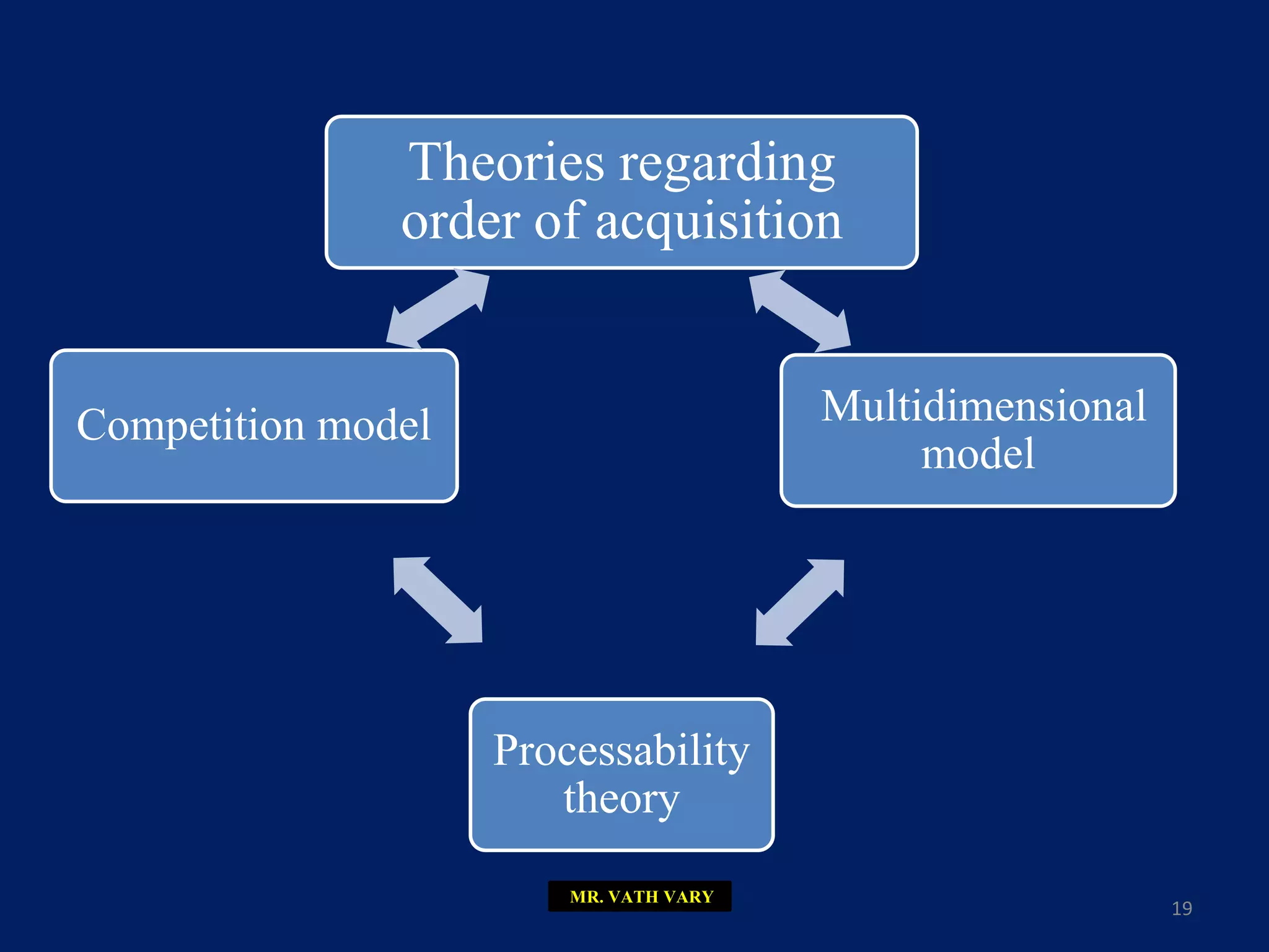 CH 4 The psychology of Second Language Acquisition.pptx