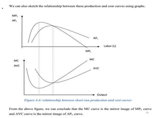 CH 4 The Theory of Production and Cost.pptx