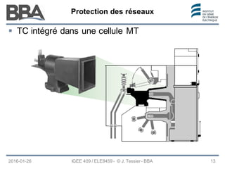 Protection des réseaux
Protection des réseaux
Protection des réseaux
2016-01-26 IGEE 409 / ELE8459 - © J. Tessier - BBA 13
 TC intégré dans une cellule MT
 
