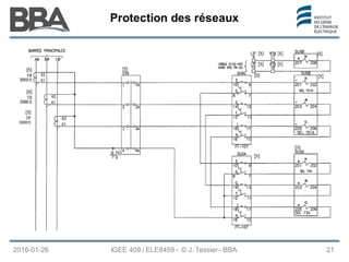 Protection des réseaux
Protection des réseaux
Protection des réseaux
IGEE 409 / ELE8459 - © J. Tessier - BBA
2016-01-26 21
 