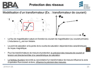 Protection des réseaux
Protection des réseaux
Protection des réseaux
Modélisation d’un transformateur (Ex. : transformateur de courant)
 Le flux de magnétisation sature en fonction du courant de magnétisation (ou courant primaire).
L’inductance Lm est non linéaire.
 Le point de saturation et la pente de la courbe de saturation dépendentdes caractéristiques
du noyau magnétique.
 Pour les transformateurs de mesure et protection, la précisiondes mesures de courant et
tension est directementliée à la caractéristique de saturation.
 Le fardeau (burden) raccordé au secondaire d’un transformateur de mesure influence la zone
d’opération flux-courant et donc, influence la précisiondes mesures.
Lm
Im
2016-01-26 25
 