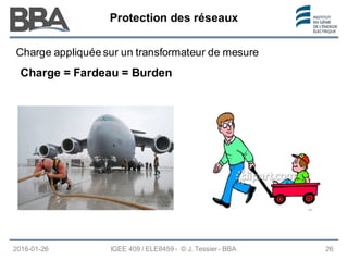 Protection des réseaux
Protection des réseaux
Protection des réseaux
Charge = Fardeau = Burden
2016-01-26 26
IGEE 409 / ELE8459 - © J. Tessier - BBA
Charge appliquée sur un transformateur de mesure
 