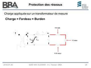 Protection des réseaux
Protection des réseaux
Protection des réseaux
Charge = Fardeau = Burden
2016-01-26 28
IGEE 409 / ELE8459 - © J. Tessier - BBA
Charge appliquée sur un transformateur de mesure
Lm
Im
R fil allé
R fil retour
R relais
 