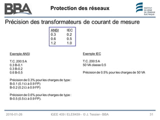 Protection des réseaux
Protection des réseaux
Protection des réseaux
Précision des transformateurs de courant de mesure
ANSI IEC
0.3 0.2
0.6 0.5
1.2 1.0
Exemple ANSI
T.C. 200:5 A
0.3 B-0.1
0.3 B-0.2
0.6 B-0.5
Précision de 0.3% pour les charges de type :
B-0.1 (0.1 Ω à 0.9 FP)
B-0.2 (0.2 Ω à 0.9 FP)
Précision de 0.6% pour les charges de type :
B-0.5 (0.5 Ω à 0.9 FP).
Exemple IEC
T.C. 200:5 A
50 VA classe 0.5
Précision de 0.5% pour les charges de 50 VA
2016-01-26 31
IGEE 409 / ELE8459 - © J. Tessier - BBA
 
