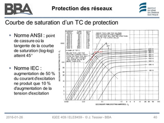 Protection des réseaux
Protection des réseaux
Protection des réseaux
Courbe de saturation d’un TC de protection
 Norme ANSI : point
de cassure où la
tangente de la courbe
de saturation (log-log)
atteint 45°
 Norme IEC :
augmentation de 50 %
du courant d'excitation
ne produit que 10 %
d'augmentation de la
tension d'excitation
2016-01-26 40
IGEE 409 / ELE8459 - © J. Tessier - BBA
 