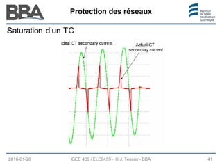 Protection des réseaux
Protection des réseaux
Protection des réseaux
Saturation d’un TC
2016-01-26 41
IGEE 409 / ELE8459 - © J. Tessier - BBA
 