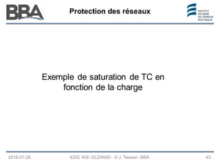Protection des réseaux
Protection des réseaux
Protection des réseaux
2016-01-26 IGEE 409 / ELE8459 - © J. Tessier - BBA 43
Exemple de saturation de TC en
fonction de la charge
 