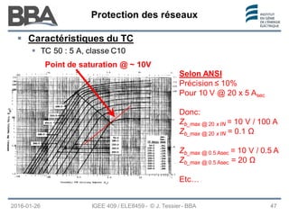 Protection des réseaux
Protection des réseaux
Protection des réseaux
 Caractéristiques du TC
 TC 50 : 5 A, classe C10
2016-01-26
Point de saturation @ ~ 10V
Selon ANSI
Précision ≤ 10%
Pour 10 V @ 20 x 5 Asec
Donc:
Zb_max @ 20 x IN = 10 V / 100 A
Zb_max @ 20 x IN = 0.1 Ω
Zb_max @ 0.5 Asec = 10 V / 0.5 A
Zb_max @ 0.5 Asec = 20 Ω
Etc…
IGEE 409 / ELE8459 - © J. Tessier - BBA 47
 