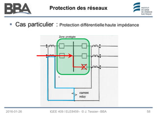 Protection des réseaux
Protection des réseaux
Protection des réseaux
2016-01-26 IGEE 409 / ELE8459 - © J. Tessier - BBA 58
 Cas particulier : Protection différentielle haute impédance
Zone protégée
 
