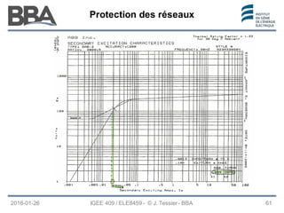 Protection des réseaux
Protection des réseaux
Protection des réseaux
2016-01-26 IGEE 409 / ELE8459 - © J. Tessier - BBA 61
 