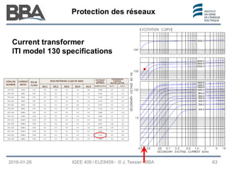 Protection des réseaux
Protection des réseaux
Protection des réseaux
2016-01-26 IGEE 409 / ELE8459 - © J. Tessier - BBA 63
Current transformer
ITI model 130 specifications
 