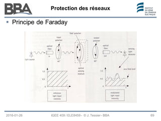 Protection des réseaux
Protection des réseaux
Protection des réseaux
2016-01-26 IGEE 409 / ELE8459 - © J. Tessier - BBA 69
 Principe de Faraday
 