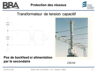 Protection des réseaux
Protection des réseaux
Protection des réseaux
2016-01-26 IGEE 409 / ELE8459 - © J. Tessier - BBA 7
Transformateur de tension capacitif
230 kV
Pas de backfeed si alimentation
par le secondaire
 