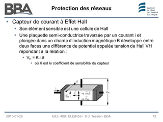 Protection des réseaux
Protection des réseaux
Protection des réseaux
2016-01-26 IGEE 409 / ELE8459 - © J. Tessier - BBA 73
 Capteur de courant à Effet Hall
 Son élément sensible est une cellule de Hall
 Une plaquette semi-conductrice traversée par un courant i et
plongée dans un champ d’induction magnétique B développe entre
deux faces une différence de potentiel appelée tension de Hall VH
répondant à la relation :
 VH = K.i.B
 où K est le coefficient de sensibilité du capteur
 