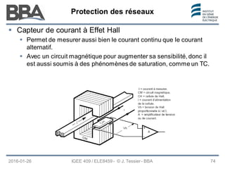 Protection des réseaux
Protection des réseaux
Protection des réseaux
2016-01-26 IGEE 409 / ELE8459 - © J. Tessier - BBA 74
 Capteur de courant à Effet Hall
 Permet de mesurer aussi bien le courant continu que le courant
alternatif.
 Avec un circuit magnétique pour augmenter sa sensibilité, donc il
est aussi soumis à des phénomènes de saturation, comme un TC.
 