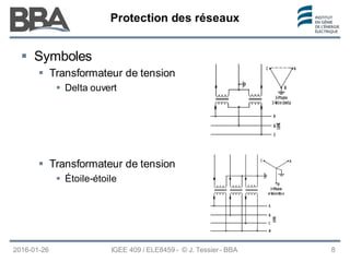 Protection des réseaux
Protection des réseaux
Protection des réseaux
2016-01-26 IGEE 409 / ELE8459 - © J. Tessier - BBA 8
 Symboles
 Transformateur de tension
 Delta ouvert
 Transformateur de tension
 Étoile-étoile
 