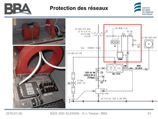 Protection des réseaux
Protection des réseaux
Protection des réseaux
2016-01-26 81
IGEE 409 / ELE8459 - © J. Tessier - BBA
 