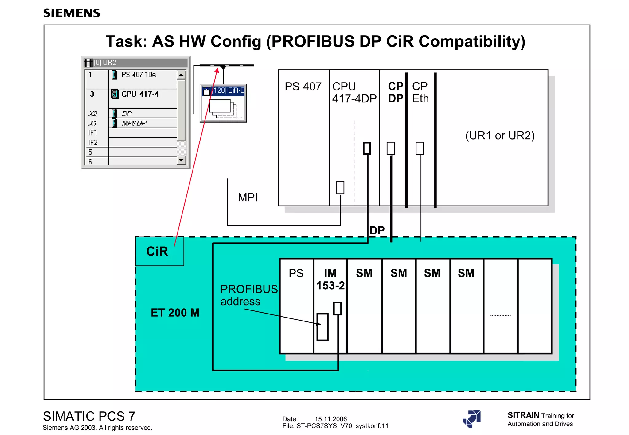 Date: 15.11.2006
File: ST-PCS7SYS_V70_systkonf.11
SIMATIC PCS 7
Siemens AG 2003. All rights reserved.
SITRAIN Training for
Automation and Drives
Task: AS HW Config (PROFIBUS DP CiR Compatibility)
PS 407 CPU
417-4DP
PS IM
153-2
SMSM SM SM
MPI
DP
PROFIBUS
address
ET 200 M
(UR1 or UR2)
CP
DP
CP
Eth
CiR
 