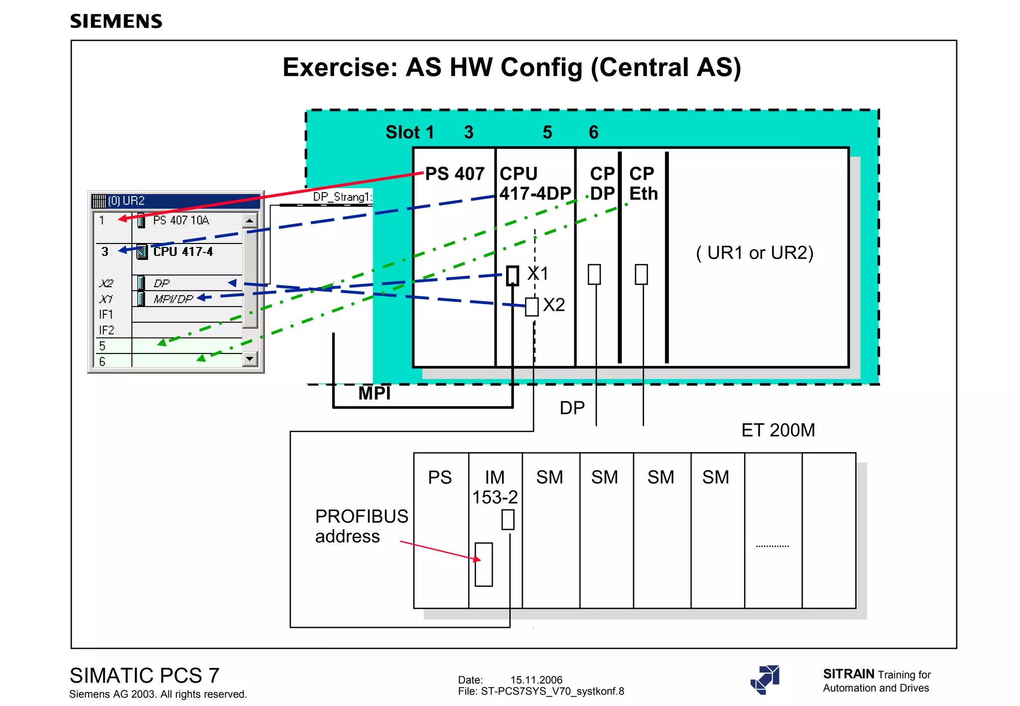 Date: 15.11.2006
File: ST-PCS7SYS_V70_systkonf.8
SIMATIC PCS 7
Siemens AG 2003. All rights reserved.
SITRAIN Training for
Automation and Drives
Exercise: AS HW Config (Central AS)
CP
DP
CPU
417-4DP
PS IM
153-2
SMSM SM SM
MPI
DP
ET 200M
( UR1 or UR2)
CP
Eth
PS 407
Slot 1 3 5 6
PROFIBUS
address
X1
X2
 