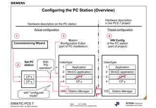 Ch4 v70 system_configuration_en | PPT