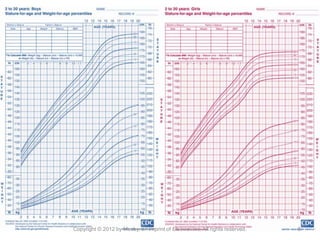 Copyright © 2012 by Mosby, an imprint of Elsevier Inc. All rights reserved. 8
 