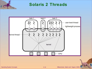 Solaris 2 Threads Operating System Concepts 