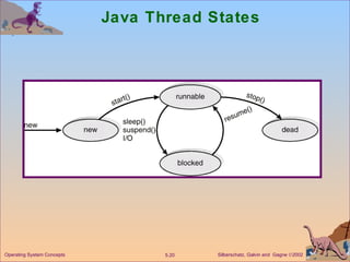 Java Thread States  Operating System Concepts 