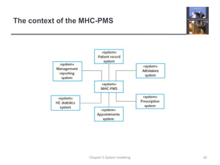 The context of the MHC-PMS10Chapter 5 System modeling