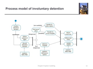 Process model of involuntary detention12Chapter 5 System modeling