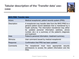 Tabular description of the ‘Transfer data’ use-case16Chapter 5 System modeling