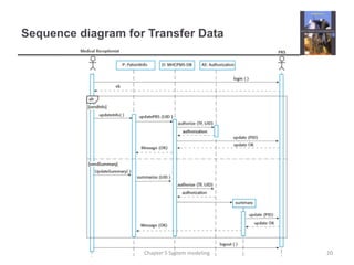 Sequence diagram for Transfer Data20Chapter 5 System modeling