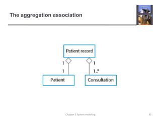 The aggregation association33Chapter 5 System modeling