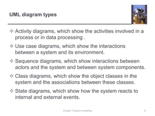 UML diagram typesActivity diagrams, which show the activities involved in a process or in data processing .Use case diagrams, which show the interactions between a system and its environment. Sequence diagrams, which show interactions between actors and the system and between system components.Class diagrams, which show the object classes in the system and the associations between these classes.State diagrams, which show how the system reacts to internal and external events. 6Chapter 5 System modeling
