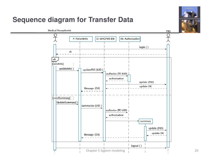 Sequence diagram software engineering - vozik