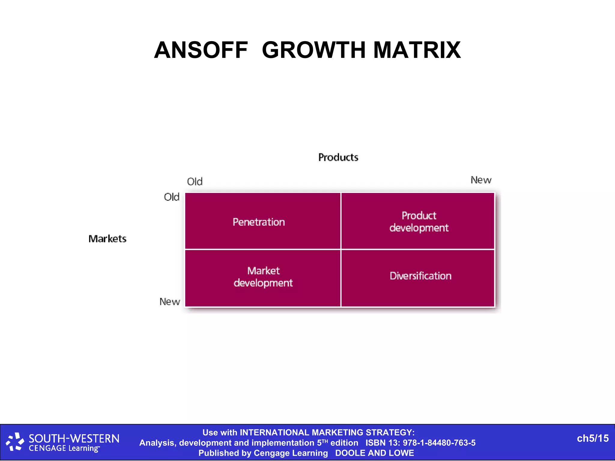 ANSOFF  GROWTH MATRIX 