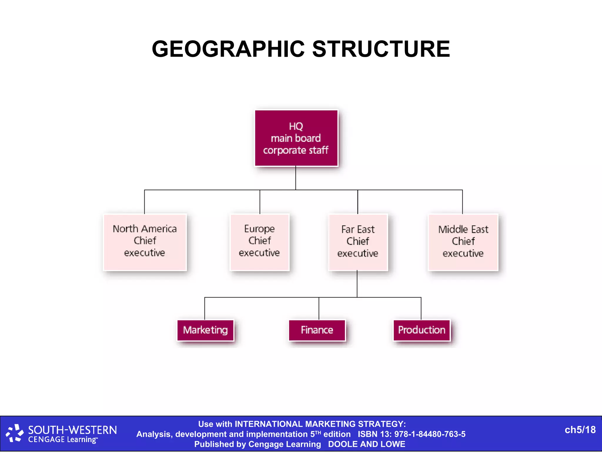GEOGRAPHIC STRUCTURE 