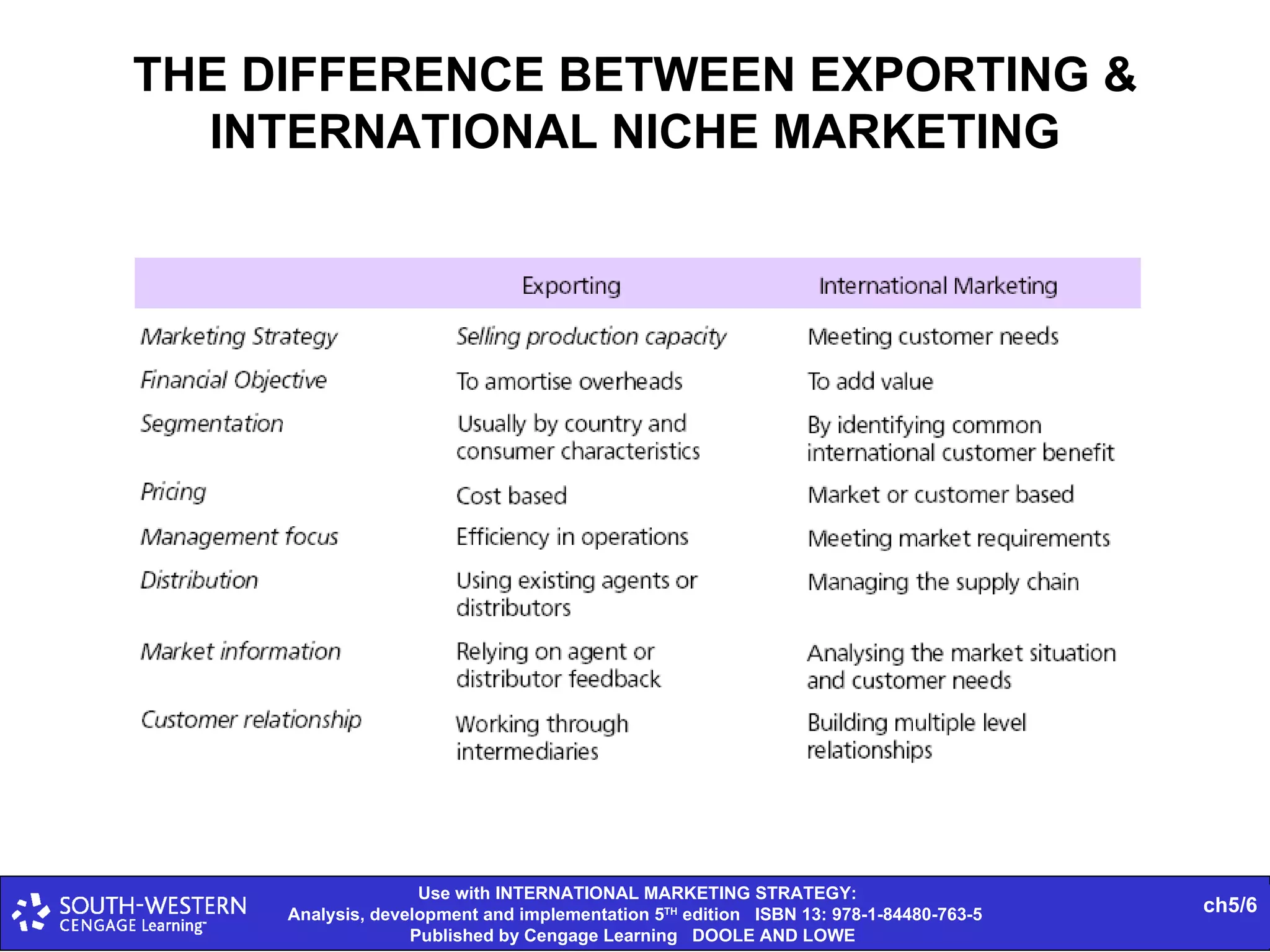 THE DIFFERENCE BETWEEN EXPORTING & INTERNATIONAL NICHE MARKETING 