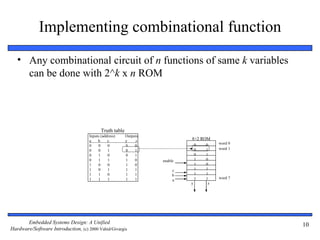 Implementing combinational function
   • Any combinational circuit of n functions of same k variables
     can be done with 2^k x n ROM




                                            Truth table
                                     Inputs (address)     Outputs
                                     a    b     c         y    z             8×2 ROM
                                                                                 0   0    word 0
                                     0    0     0         0    0
                                     0    0     1         0    1                 0   1    word 1
                                     0    1     0         0    1                 0   1
                                     0    1     1         1    0    enable       1   0
                                     1    0     0         1    0                 1   0
                                     1    0     1         1    1         c       1   1
                                     1    1     0         1    1         b       1   1
                                     1    1     1         1    1                 1   1    word 7
                                                                         a
                                                                             y        z




       Embedded Systems Design: A Unified                                                          10
Hardware/Software Introduction, (c) 2000 Vahid/Givargis
 