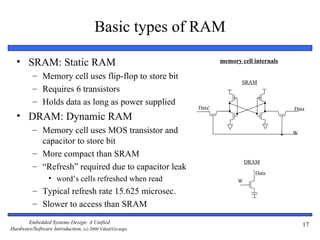 Basic types of RAM

  • SRAM: Static RAM                                              memory cell internals

          – Memory cell uses flip-flop to store bit
                                                                         SRAM
          – Requires 6 transistors
          – Holds data as long as power supplied
                                                          Data'                           Data
  • DRAM: Dynamic RAM
          – Memory cell uses MOS transistor and                                           W
            capacitor to store bit
          – More compact than SRAM
                                                                            DRAM
          – “Refresh” required due to capacitor leak
                                                                              Data
                 • word’s cells refreshed when read                     W

          – Typical refresh rate 15.625 microsec.
          – Slower to access than SRAM

       Embedded Systems Design: A Unified                                                     17
Hardware/Software Introduction, (c) 2000 Vahid/Givargis
 