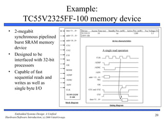 Example:
                TC55V2325FF-100 memory device
  •     2-megabit                                         data<31…0>      Device
                                                                          TC55V23
                                                                                   Access Time (ns)
                                                                                          10
                                                                                                      Standby Pwr. (mW)
                                                                                                               na
                                                                                                                           Active Pwr. (mW)
                                                                                                                                   1200
                                                                                                                                              Vcc Voltage (V)
                                                                                                                                                    3.3

        synchronous pipelined                             addr<15…0>      25FF-100

                                                          addr<10...0>
        burst SRAM memory                                                                                 device characteristics

                                                          /CS1
        device                                            /CS2                                  A single read operation
  •     Designed to be                                    CS3
                                                                                         CLK
        interfaced with 32-bit                            /WE
                                                                                       /ADSP
        processors                                        /OE
                                                                                       /ADSC

  •     Capable of fast
                                                          MODE
                                                                                        /ADV
                                                          /ADSP
        sequential reads and                              /ADSC
                                                                                 addr <15…0>
                                                                                         /WE
        writes as well as                                 /ADV                            /OE

        single byte I/O                                   CLK                   /CS1 and /CS2

                                                          TC55V2325F                     CS3
                                                             F-100
                                                                                  data<31…0>
                                                          block diagram
                                                                                                       timing diagram



       Embedded Systems Design: A Unified                                                                                                                20
Hardware/Software Introduction, (c) 2000 Vahid/Givargis
 