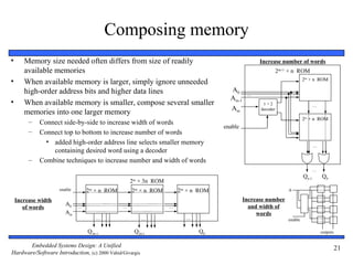 Composing memory
•      Memory size needed often differs from size of readily                                     Increase number of words
       available memories                                                                                  2m+1 × n ROM
•      When available memory is larger, simply ignore unneeded                                                          2m × n ROM

       high-order address bits and higher data lines                                A0
                                                                                            …                   …
                                                                                    Am-1
•      When available memory is smaller, compose several smaller                                  1×2                          …
                                                                                    Am           decoder
       memories into one larger memory
                                                                                                                        2m × n ROM
         –   Connect side-by-side to increase width of words
                                                                                  enable
         –   Connect top to bottom to increase number of words                                                  …
               • added high-order address line selects smaller memory                                                          …
                 containing desired word using a decoder
         –   Combine techniques to increase number and width of words
                                                                                                                               …
                                                                                                                        Qn-1       Q0
                                                   2m × 3n ROM
                     enable       2m × n ROM       2m × n ROM        2m × n ROM                                A

    Increase width                                                                         Increase number
                        A0                                                                   and width of
       of words               …                …                 …
                        Am                                                                      words
                                     …                    …            …                                       enable

                                  Q3n-1             Q2n-1                  Q0                                                      outputs


       Embedded Systems Design: A Unified                                                                                                    21
Hardware/Software Introduction, (c) 2000 Vahid/Givargis
 