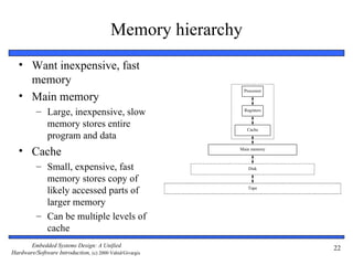 Memory hierarchy
   • Want inexpensive, fast
     memory
                                                             Processor
   • Main memory
          – Large, inexpensive, slow                         Registers


            memory stores entire                              Cache
            program and data
   • Cache                                                Main memory



          – Small, expensive, fast                             Disk

            memory stores copy of
            likely accessed parts of                           Tape


            larger memory
          – Can be multiple levels of
            cache
       Embedded Systems Design: A Unified                                22
Hardware/Software Introduction, (c) 2000 Vahid/Givargis
 