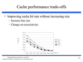 Cache performance trade-offs

  • Improving cache hit rate without increasing size
          – Increase line size
          – Change set-associativity

                                          0.16

                                          0.14

                                          0.12
                           % cache miss




                                           0.1                                                                    1 way
                                                                                                                  2 way
                                          0.08
                                                                                                                  4 way
                                          0.06                                                                    8 way

                                          0.04

                                          0.02

                                            0
                                                                                                          cache size
                                                 1 Kb   2 Kb   4 Kb   8 Kb   16 Kb 32 Kb   64 Kb 128 Kb



       Embedded Systems Design: A Unified                                                                                 31
Hardware/Software Introduction, (c) 2000 Vahid/Givargis
 