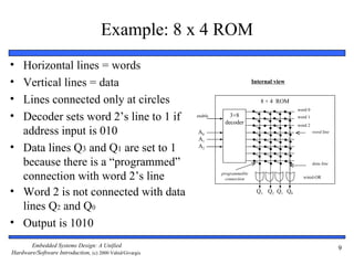 Example: 8 x 4 ROM
• Horizontal lines = words
• Vertical lines = data                                                           Internal view


• Lines connected only at circles                                                    8 × 4 ROM
                                                                                                  word 0
• Decoder sets word 2’s line to 1 if                      enable      3×8
                                                                    decoder
                                                                                                  word 1
                                                                                                  word 2
  address input is 010                                    A0                                               word line
                                                          A1
• Data lines Q3 and Q1 are set to 1                       A2

  because there is a “programmed”                                                                          data line


  connection with word 2’s line                                    programmable
                                                                     connection                     wired-OR


• Word 2 is not connected with data                                                 Q3 Q2 Q1 Q0

  lines Q2 and Q0
• Output is 1010
       Embedded Systems Design: A Unified                                                                              9
Hardware/Software Introduction, (c) 2000 Vahid/Givargis
 