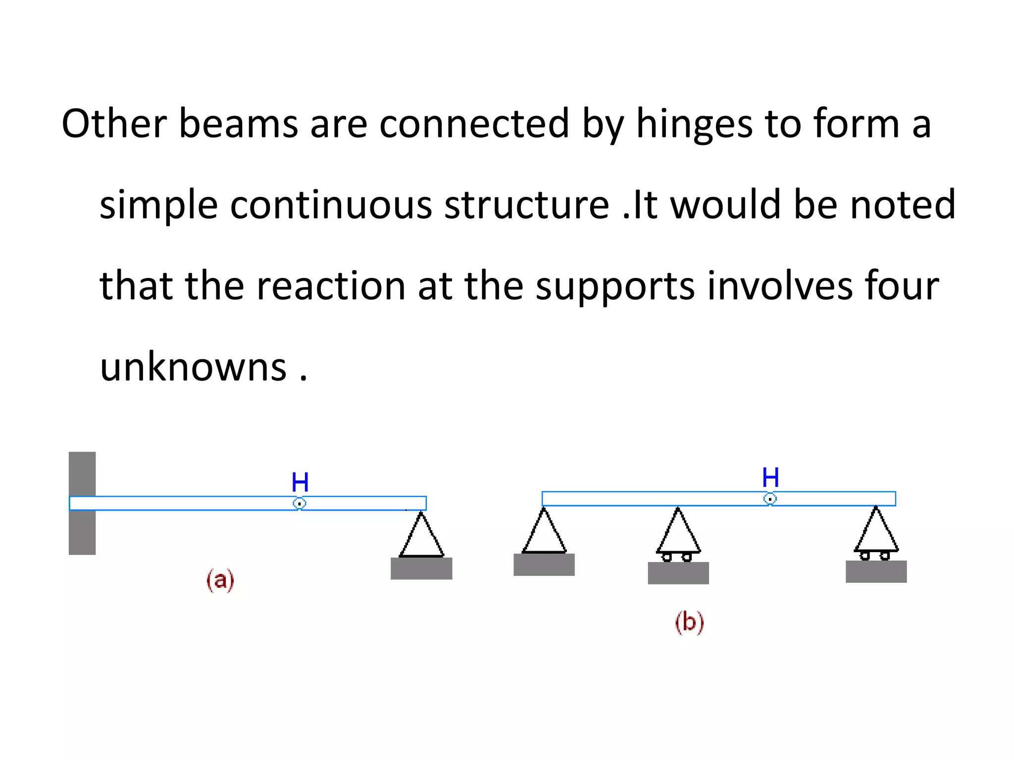 Other beams are connected by hinges to form a simple continuous structure .It would be noted that the reaction at the supports involves four unknowns .