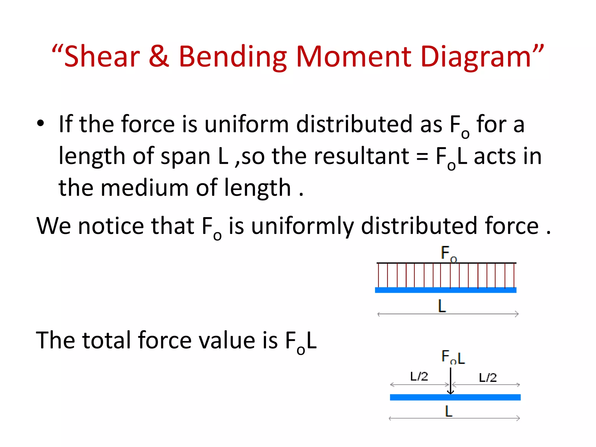“Shear & Bending Moment Diagram”If the force is uniform distributed as Fo for a length of span L ,so the resultant = FoL acts in the medium of length .We notice that Fo is uniformly distributed force .The total force value is FoL