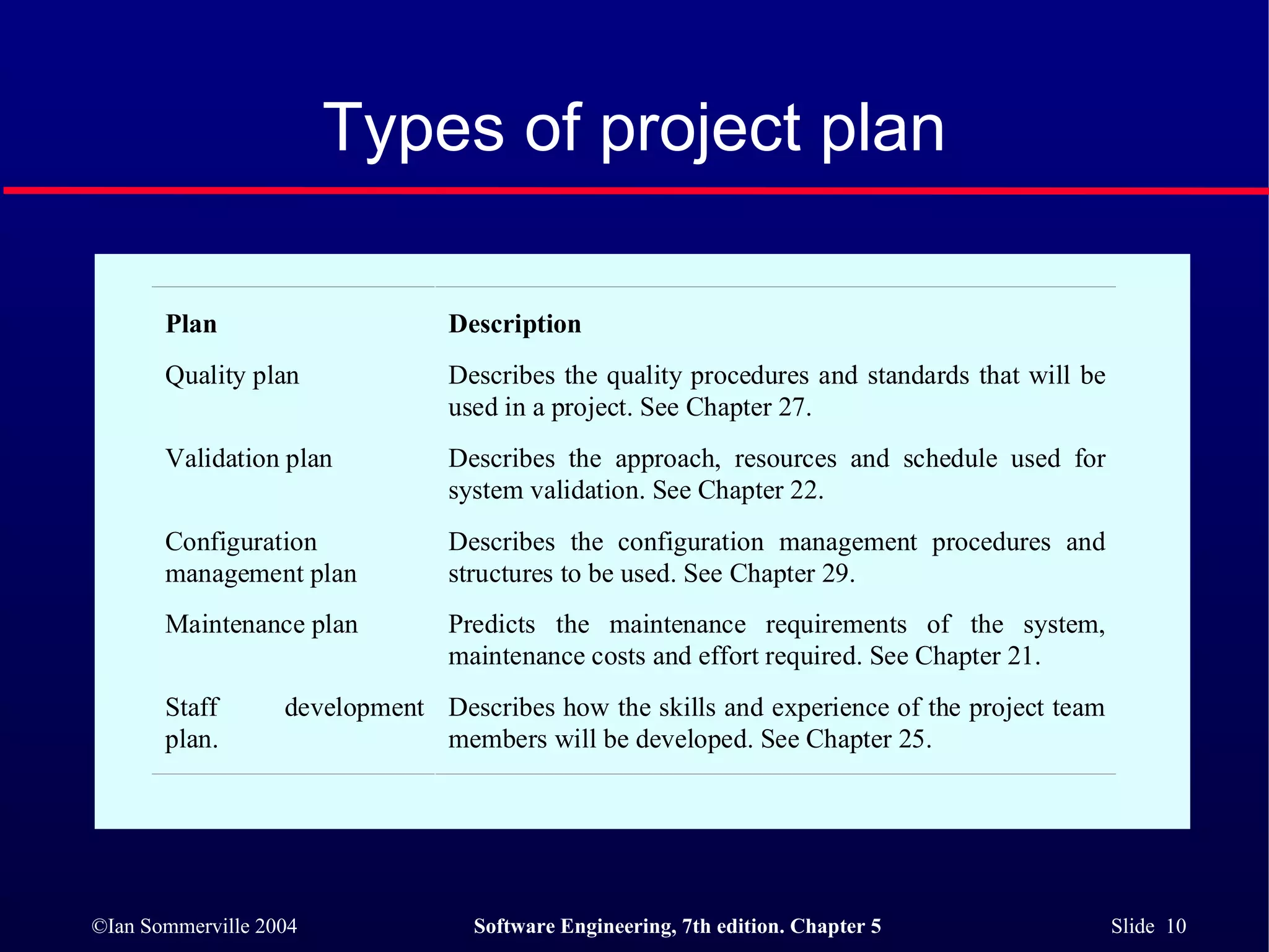 Types of project plan 