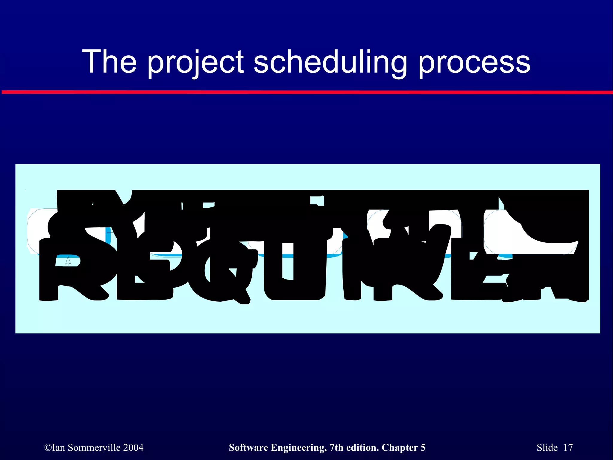 The project scheduling process 