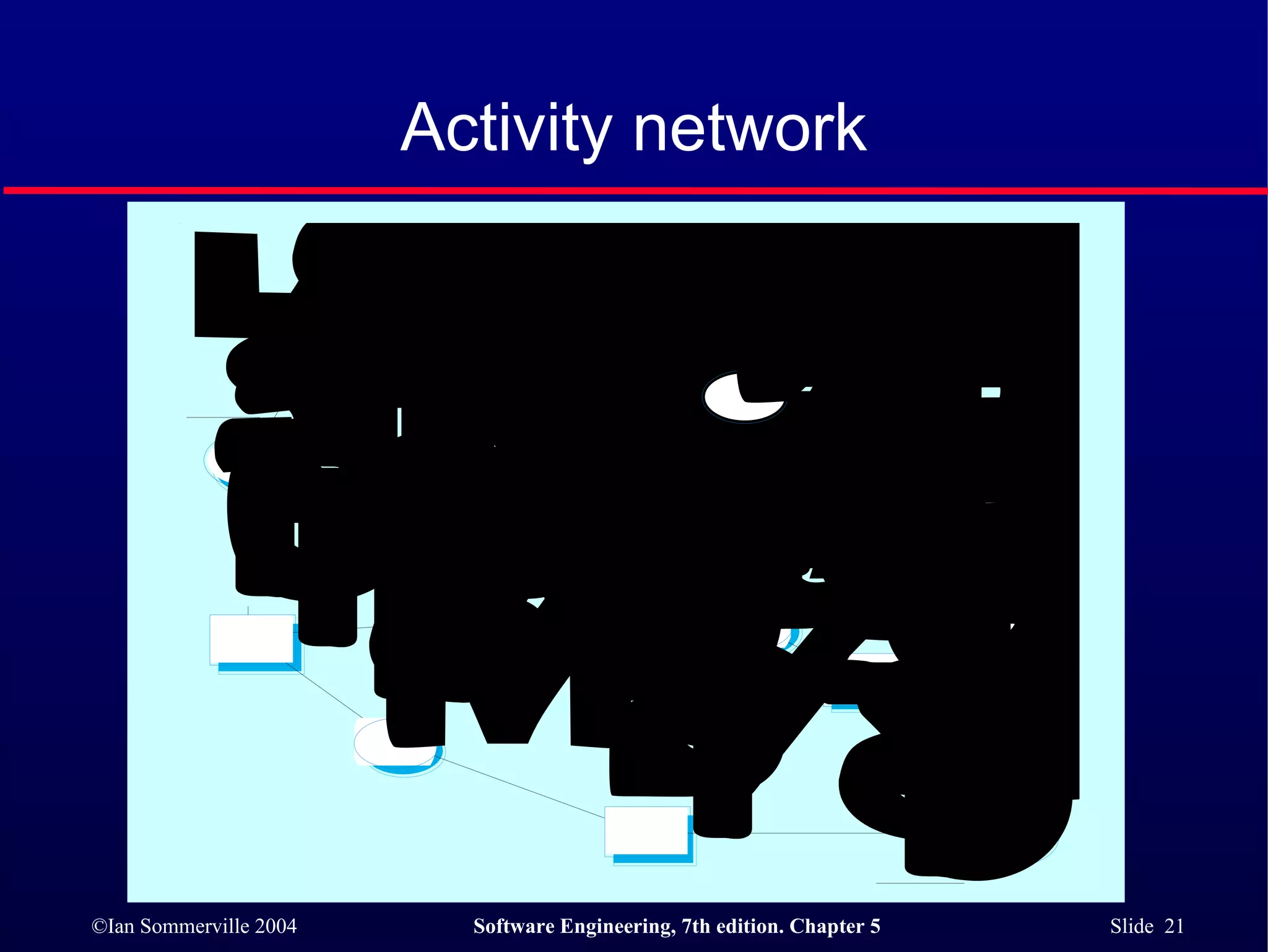 Activity network 